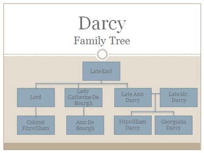 thomas darcy family tree